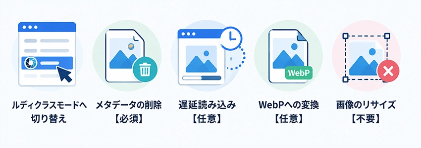 EWWW Image Optimizerの設定方法