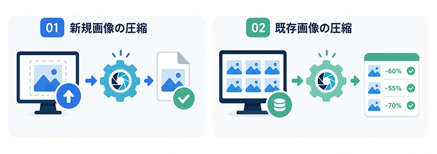EWWW Image Optimizerの使い方