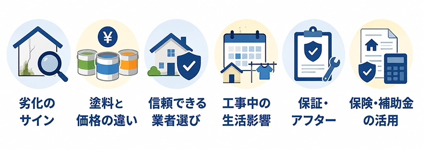外壁塗装店がホームページ制作前に知っておきたいポイント