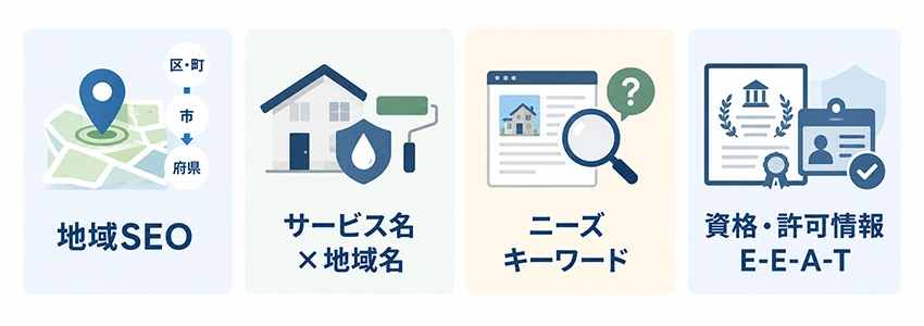 外壁塗装店のホームページが行うべきSEO対策の考え方