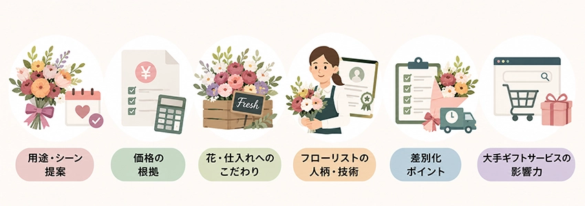 花屋がホームページ制作前に知っておきたいポイント