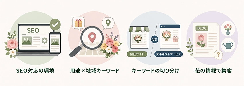 花屋のホームページが行うべきSEO対策の考え方