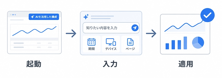 AIを活用した構成の使い方