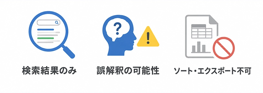 AIを活用した構成を利用する時の注意点
