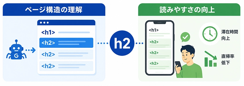 h2タグとSEOの関係性