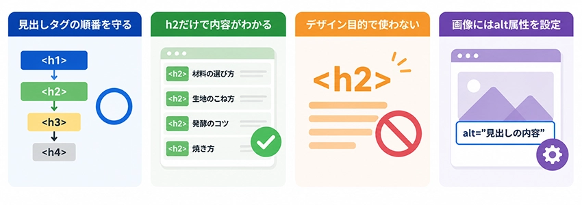 h2タグを設置する際の注意点