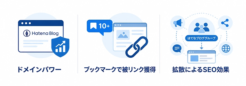 はてなブログの被リンクにSEO効果が期待できる理由