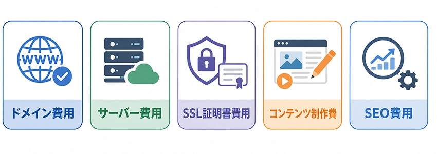ホームページ運用にかかる費用の勘定科目と仕訳例