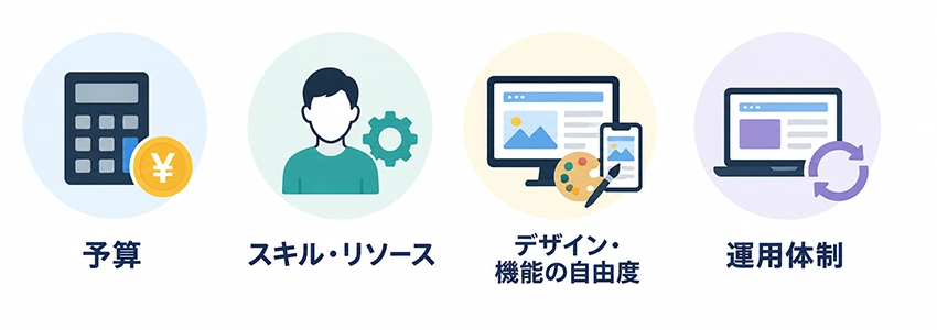 自社にあったホームページ制作法の選び方