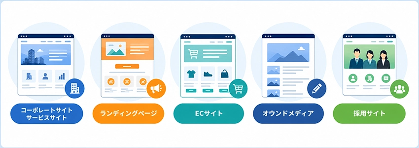 ホームページ制作の納期は種類によって異なる