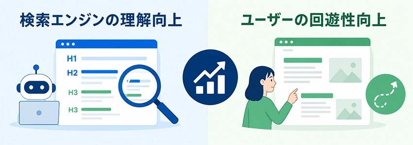 ホームページの見出しがSEOに重要な理由