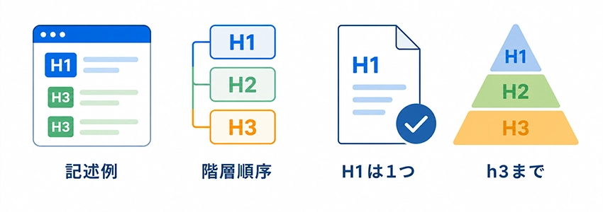 見出しタグの作り方