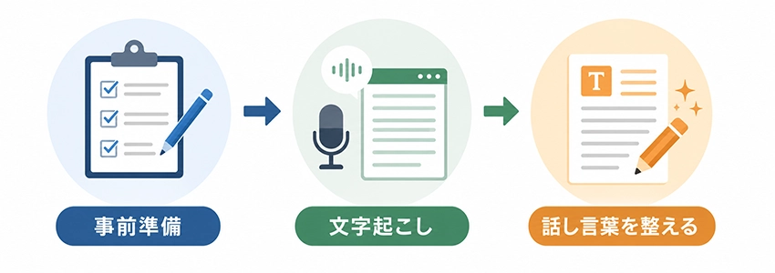 インタビュー記事の書き方