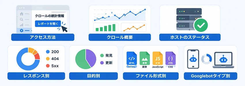 クロールの統計情報レポートの見方
