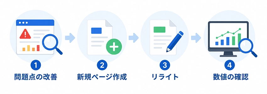 クロールの統計情報レポートを使ってホームページを改善する方法