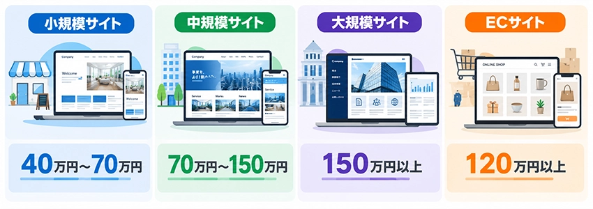 神奈川県のホームページ制作料金の相場