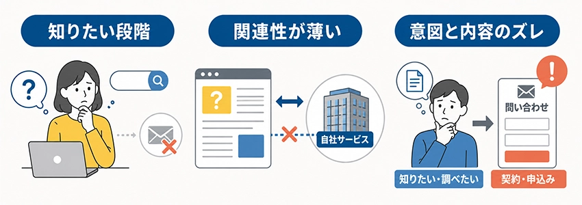 Knowクエリが問い合わせに結びつかない理由