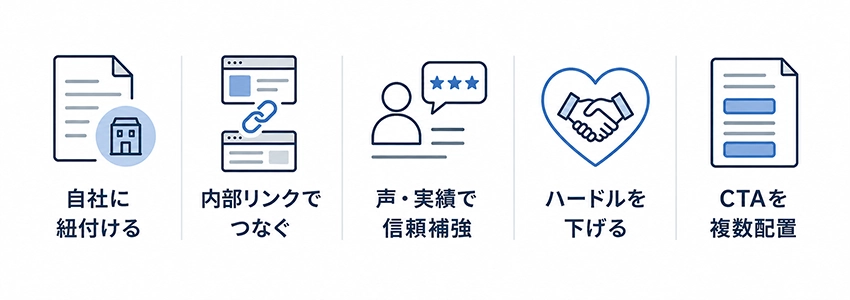 Knowクエリを問い合わせにつなげるための方法