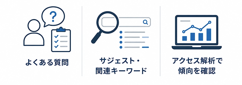 問い合わせにつながりやすいKnowクエリの見つけ方