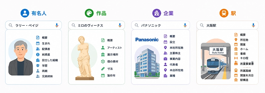 ナレッジパネルの表示例