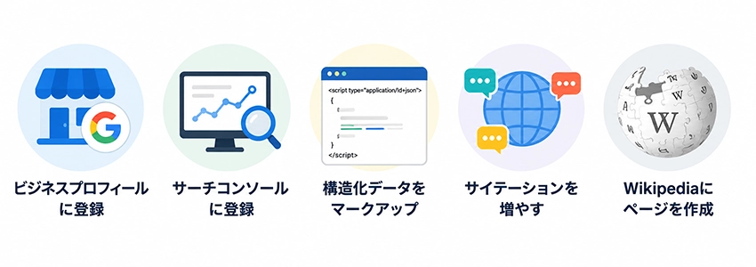 ナレッジパネルの出し方