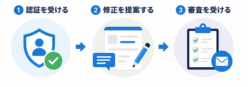 ナレッジパネルを編集する方法