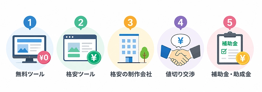 安くホームページを制作する5つの選択肢