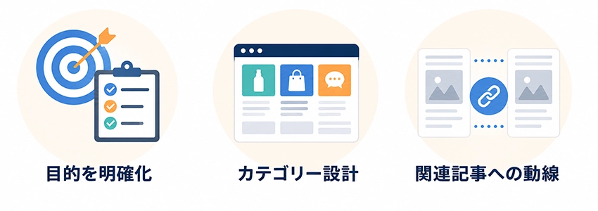 ECサイトでブログを制作する時のポイント