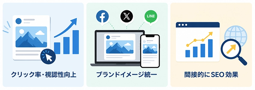 OGPを設定するメリット
