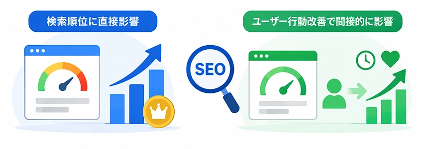 PageSpeed InsightsがSEOで重要な理由