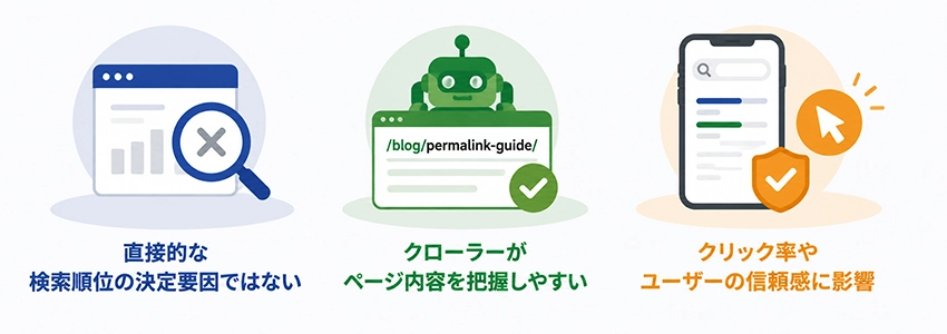 パーマリンクがSEOに与える影響
