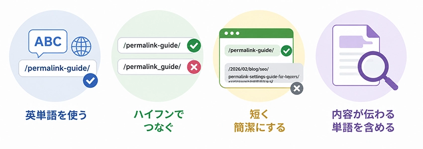パーマリンクの決め方