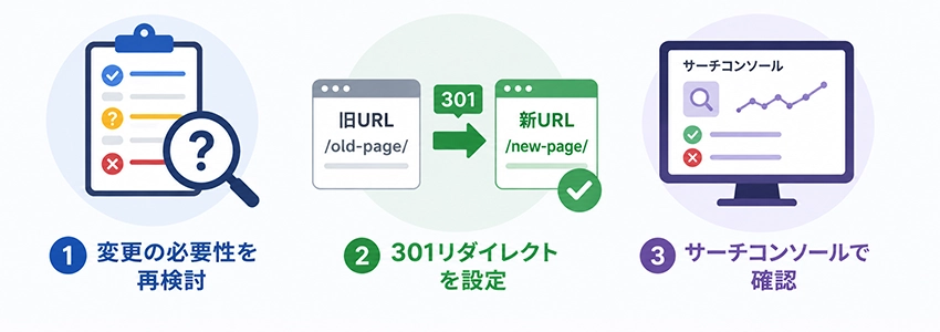 パーマリンクを変更する際の注意点
