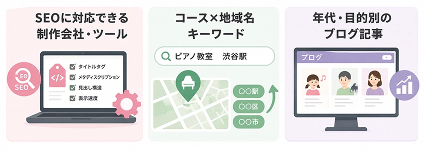 ピアノ教室のホームページが行うべきSEO対策の考え方