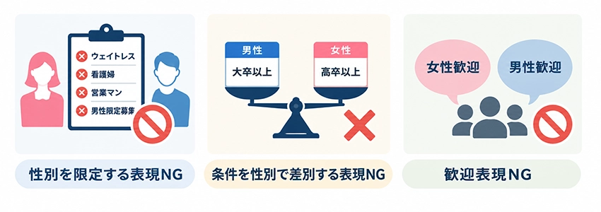 男女雇用機会均等法に抵触する採用サイトのNG表現と言い換え例