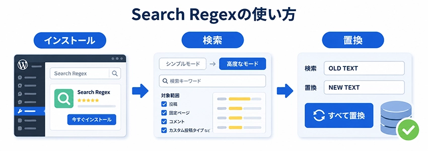 Search Regexの使い方