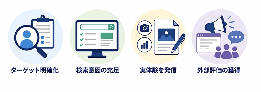 SEOブランディングを成功させる実践方法