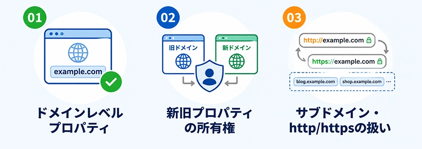 アドレス変更ツールを使う前に確認しておきたい条件