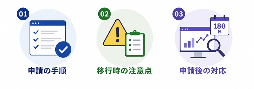 アドレス変更ツールの使い方