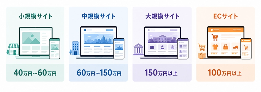 静岡県のホームページ制作料金の相場