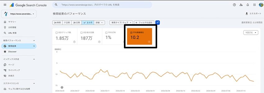 サイト全体の平均掲載順位