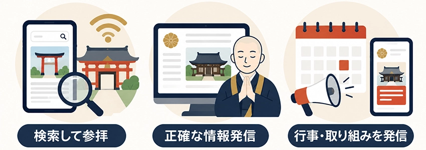 お寺・神社にホームページが必要な理由
