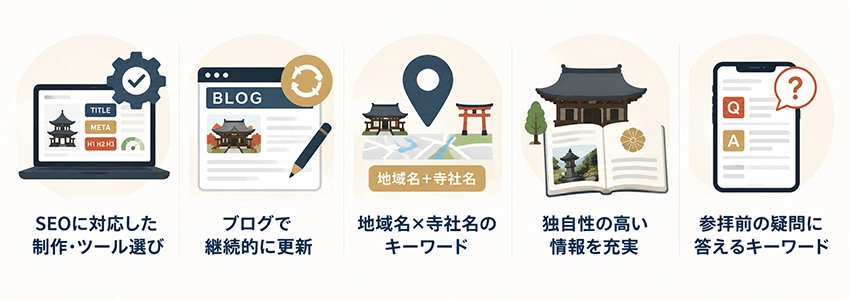 お寺・神社のホームページが行うべきSEO対策の考え方