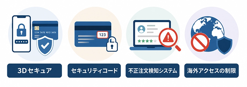 ECサイトの不正注文を防ぐ有効な対策
