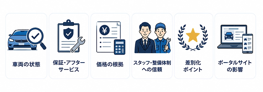 中古車販売店がホームページ制作前に知っておきたいポイント