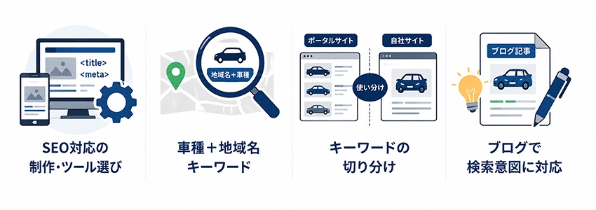 中古車販売店のホームページが行うべきSEO対策の考え方