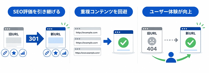 301リダイレクトのSEO効果