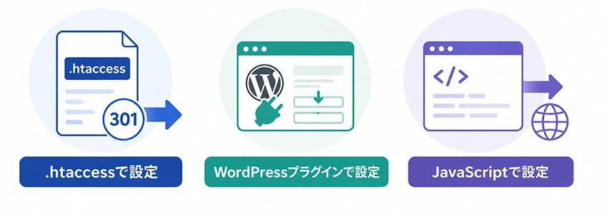 301リダイレクトの設定方法