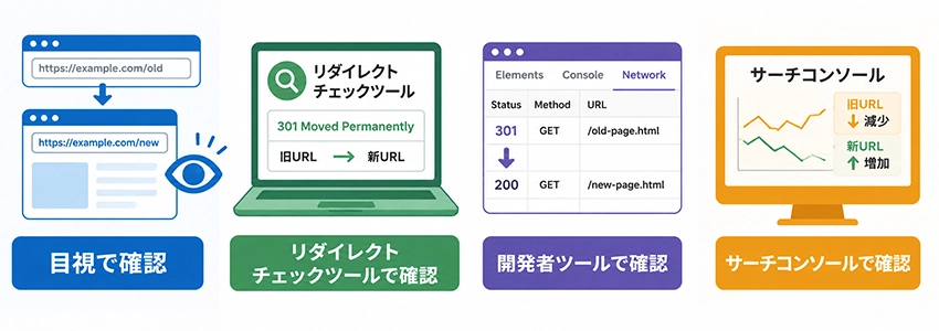 301リダイレクトの確認方法