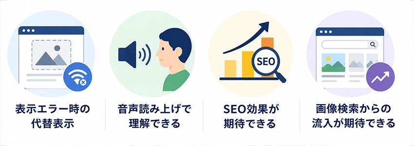 alt属性を設定するメリット